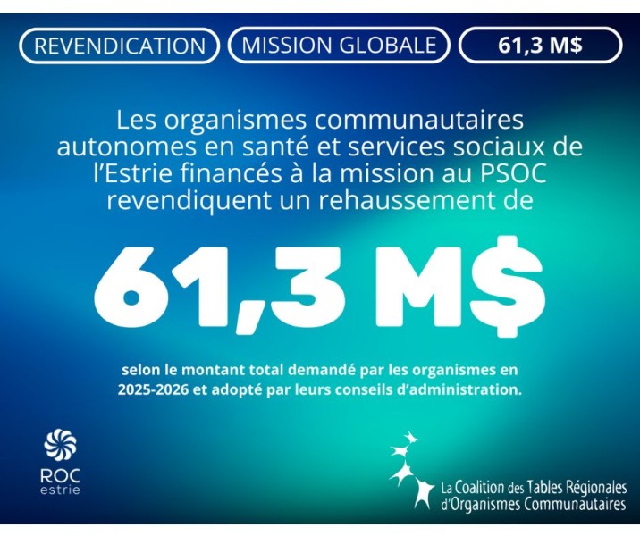 Besoins de 61.3 M $ pour les OCASSS de l'Estrie