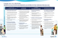 PAGAC: Des voeux pieux, sans mesures structurantes pour les milliers de groupes