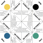 Le coin-coin de l'ACA