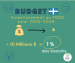Budget : 10 M $ octroys au PSOC