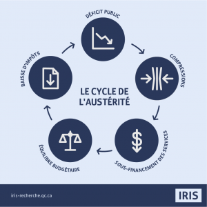 L'austrit a-t-elle contribu  la relance conomique au Qubec ?