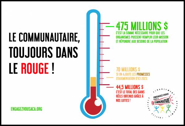 Pour plus de détails sur les gains obtenus grâce à nos luttes, visitez: Pour plus de détails sur les gains obtenus grâce à nos luttes, visitez: