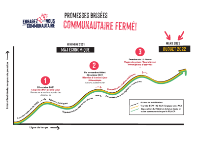 Moments forts de mobilisation unitaire