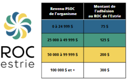 Tableau des cotisations annuelles