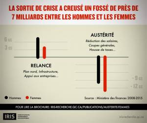 Impact de l'austérité Impact de l'austérité